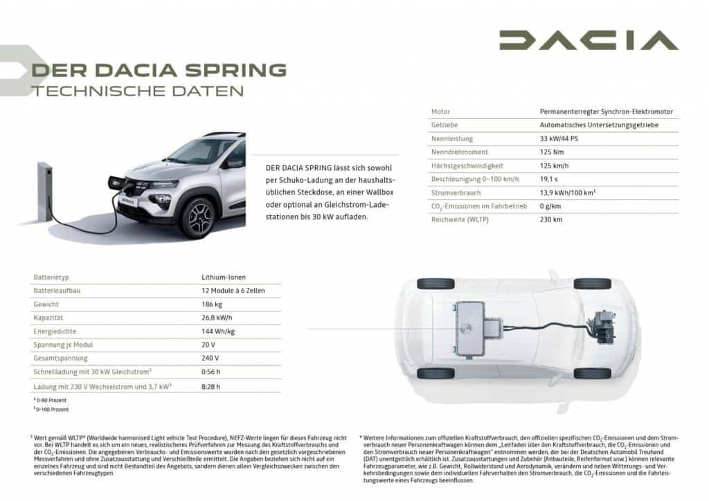 Technische Daten des Dacia SPRING Autohaus Schouren