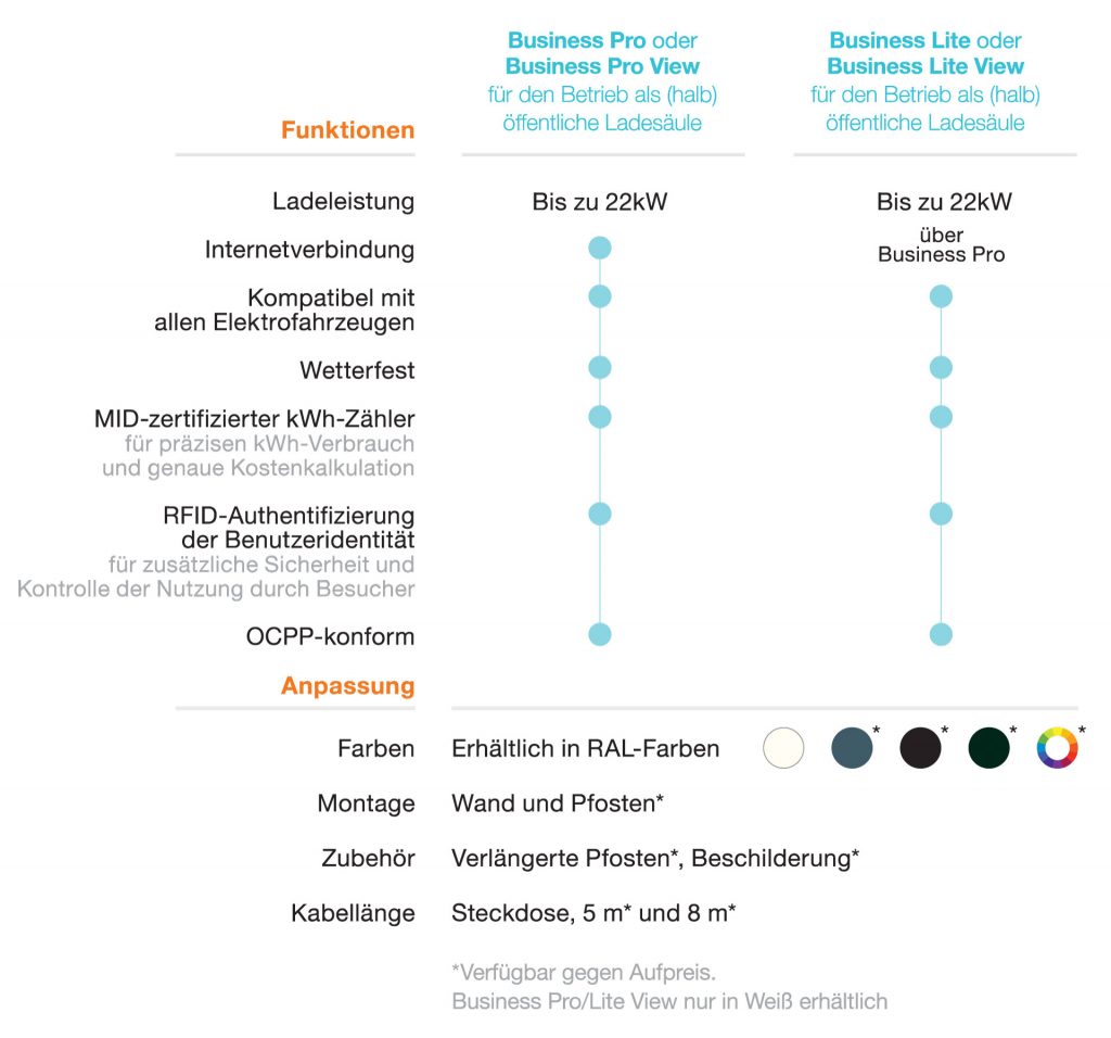 Modelle und Funktionen von newmotion Ladestationen für Unternehmen - Business Pro (View) / Business Lite (View) - Autohaus Schouren