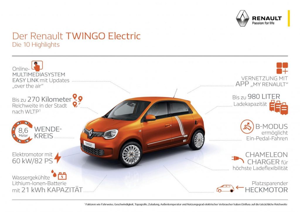 Die 10 Highlights des Renault TWINGO ELECTRIC Autohaus Schouren