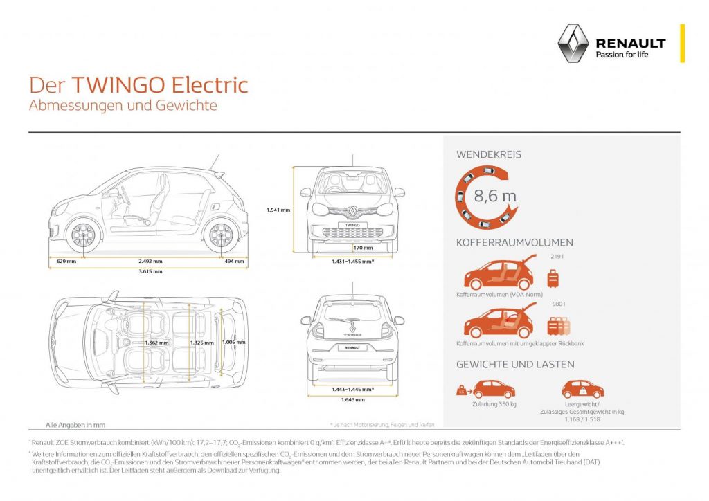 Abmessungen und Gewichte des Renault TWINGO ELECTRIC Autohaus Schouren