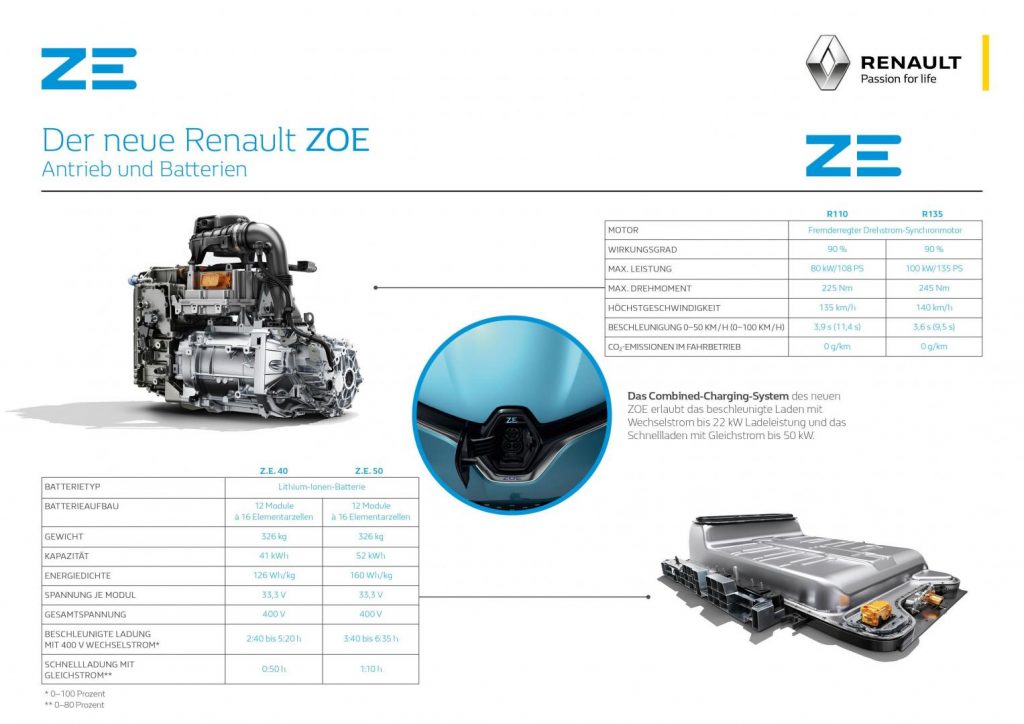 Antrieb und Batterien im Renault ZOE Autohaus Schouren